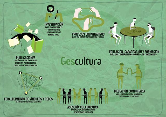 Gescultura